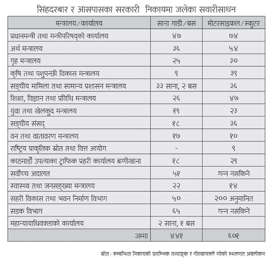 GenZ-protest-Sarkari-Gadi-Data_11zon.jpg