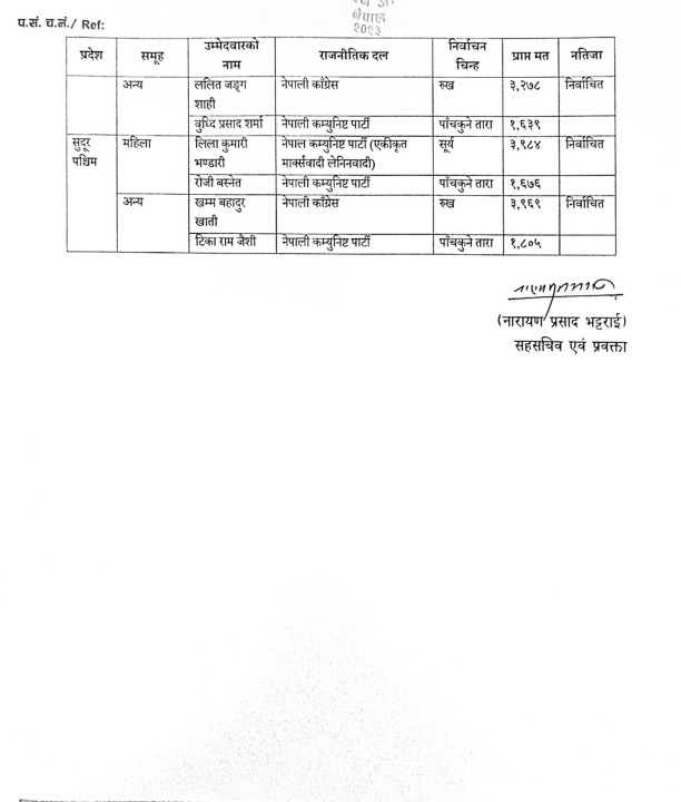 NA-Election-Results-3_iKV1XhxUlN.jpg