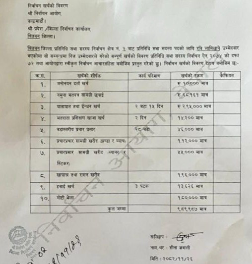 Rabi-Lamichhane-Chunab-Kharcha-Bibaran-1024x533.jpg