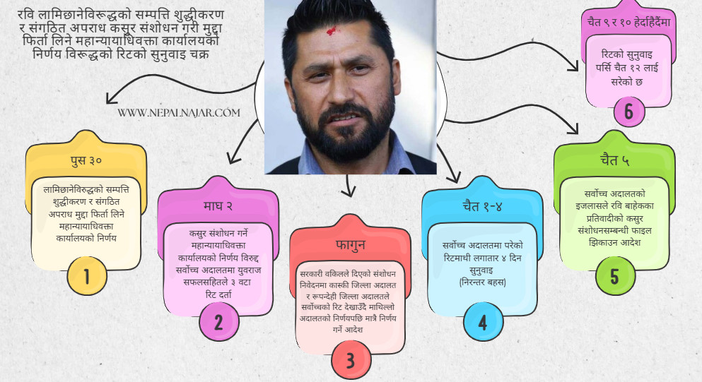 रास्वपा सभापतिको मुद्दा सर्वोच्चमा ‘हेर्दाहेर्दै’, सांसदको शपथ के हुन्छ ?
