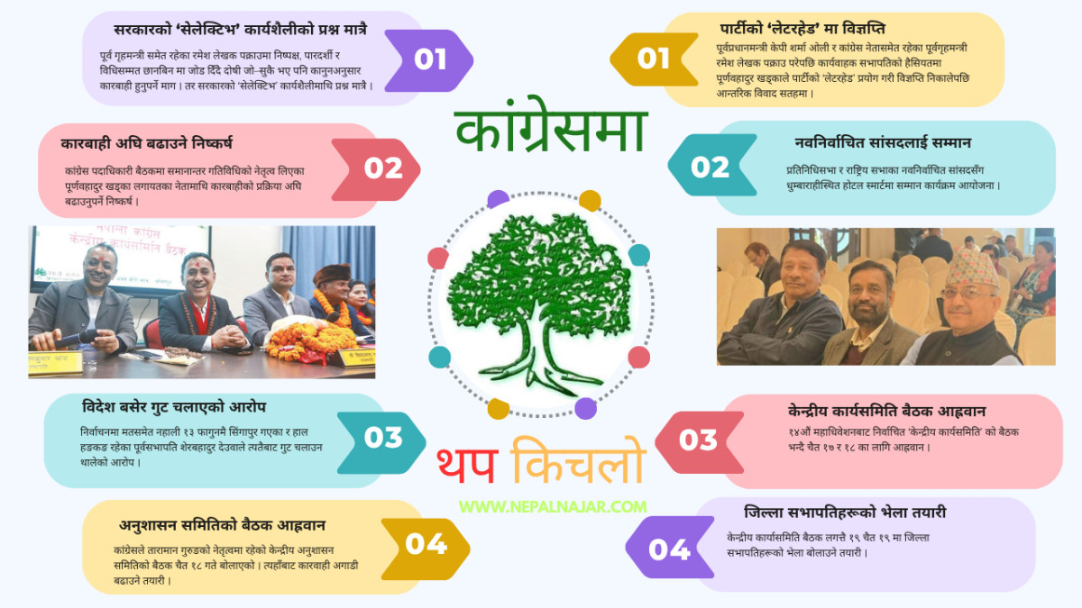 कांग्रेसमा पार्टीभित्रै दुई केन्द्र : विभाजनको संकेत स्पष्ट