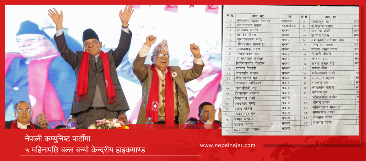 प्रचण्डको पार्टीमा ४५ सदस्यीय केन्द्रीय हाईकमाण्ड (नामसहित)